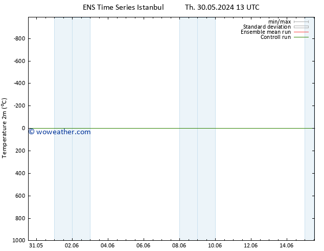 Temperature (2m) GEFS TS Fr 14.06.2024 13 UTC