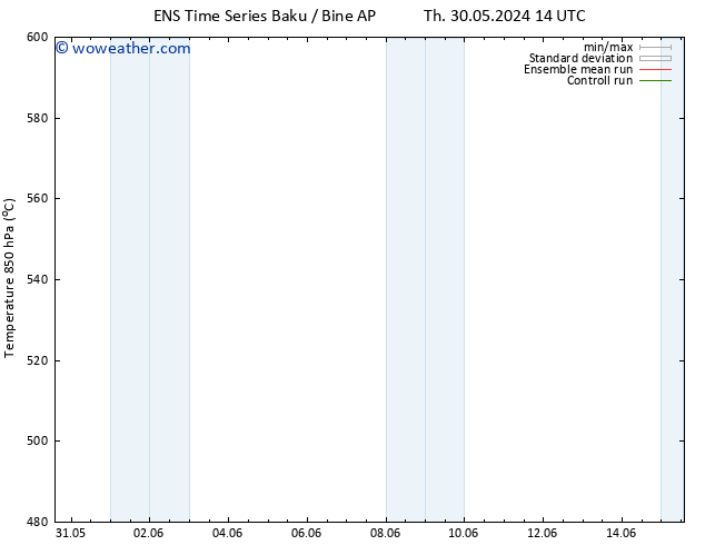 Height 500 hPa GEFS TS Mo 03.06.2024 14 UTC