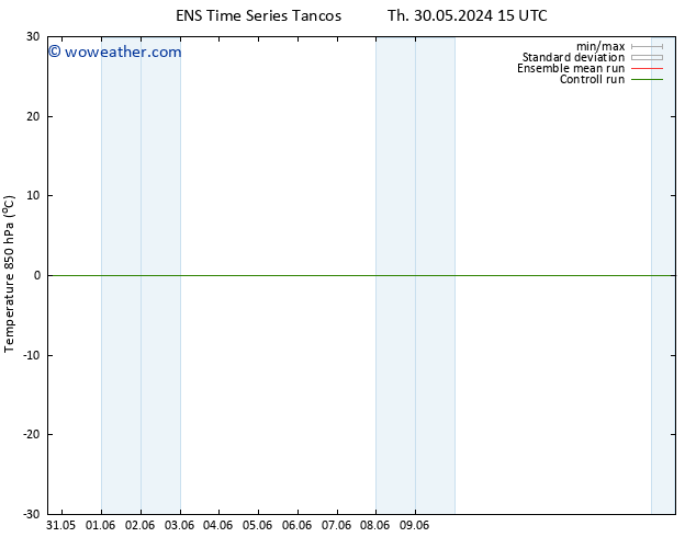 Temp. 850 hPa GEFS TS Th 30.05.2024 15 UTC