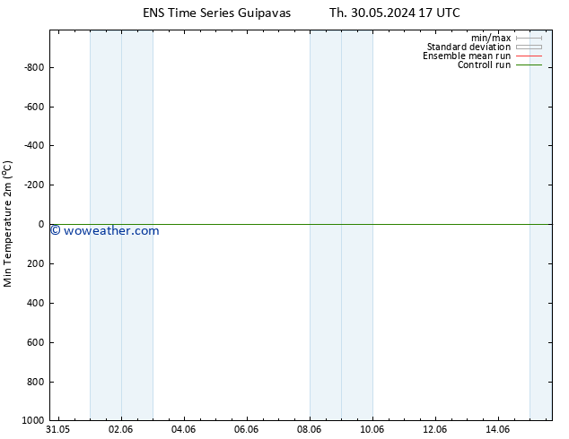 Temperature Low (2m) GEFS TS Tu 04.06.2024 23 UTC