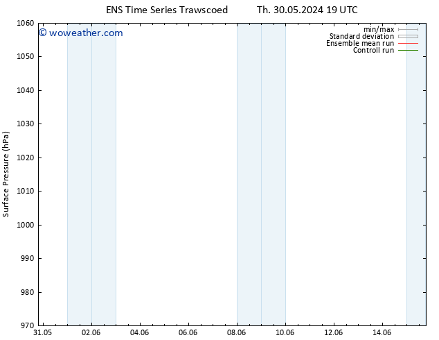 Surface pressure GEFS TS Fr 31.05.2024 13 UTC