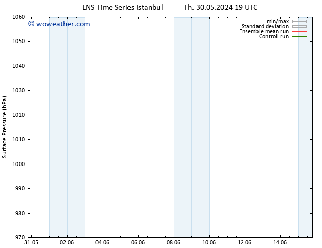 Surface pressure GEFS TS Fr 31.05.2024 01 UTC