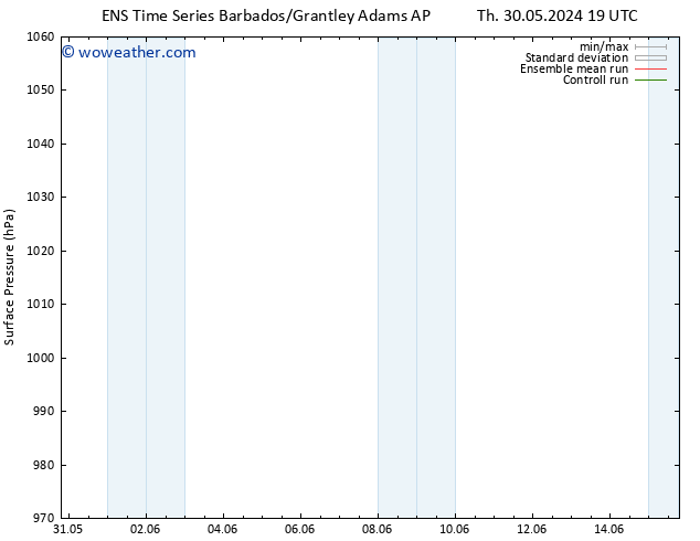 Surface pressure GEFS TS Fr 31.05.2024 07 UTC