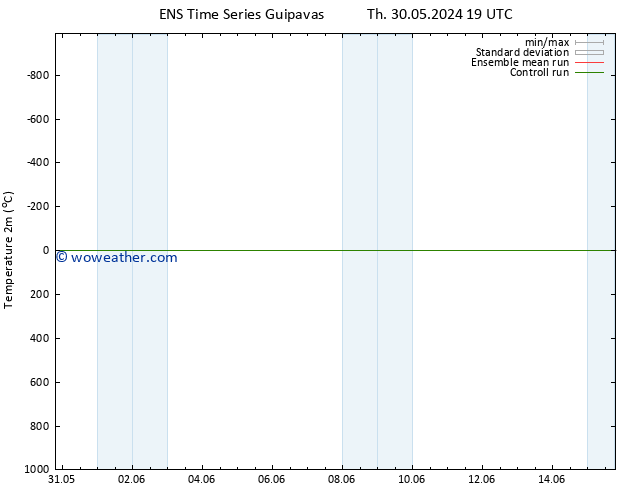 Temperature (2m) GEFS TS Mo 03.06.2024 07 UTC