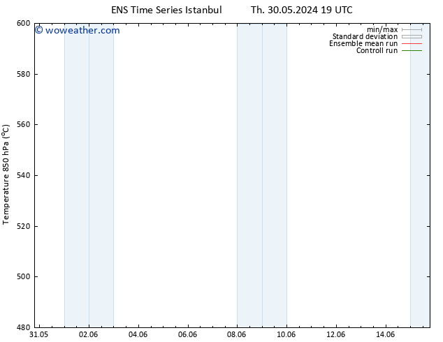 Height 500 hPa GEFS TS Mo 10.06.2024 01 UTC