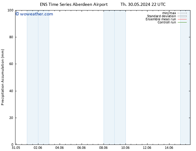 Precipitation accum. GEFS TS Sa 08.06.2024 22 UTC