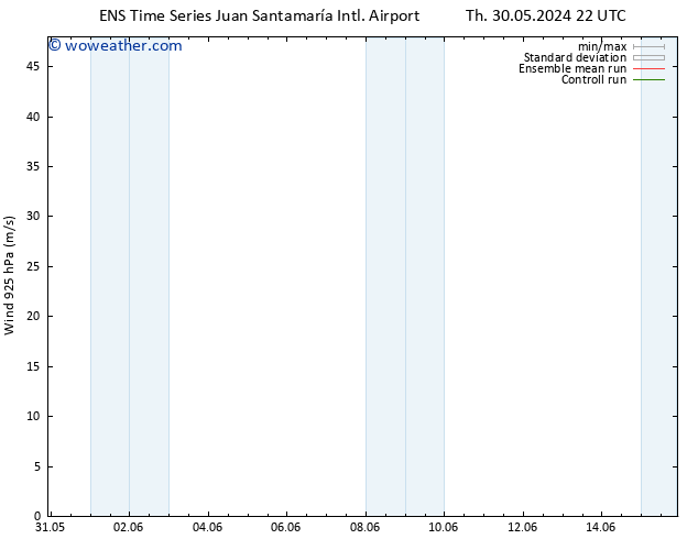 Wind 925 hPa GEFS TS Sa 01.06.2024 16 UTC