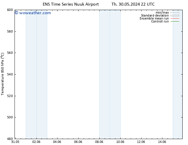 Height 500 hPa GEFS TS Fr 31.05.2024 22 UTC