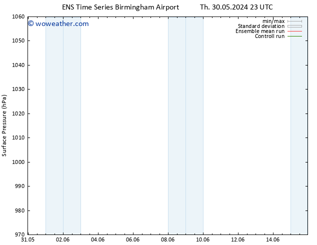 Surface pressure GEFS TS Mo 03.06.2024 11 UTC