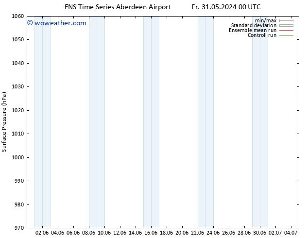 Surface pressure GEFS TS Fr 31.05.2024 06 UTC