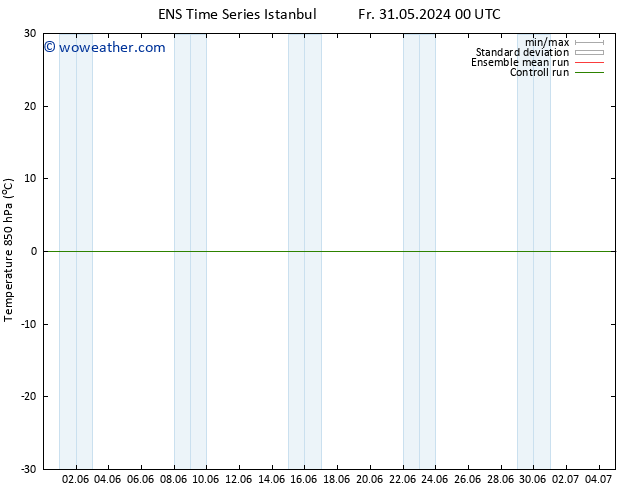 Temp. 850 hPa GEFS TS Tu 04.06.2024 18 UTC