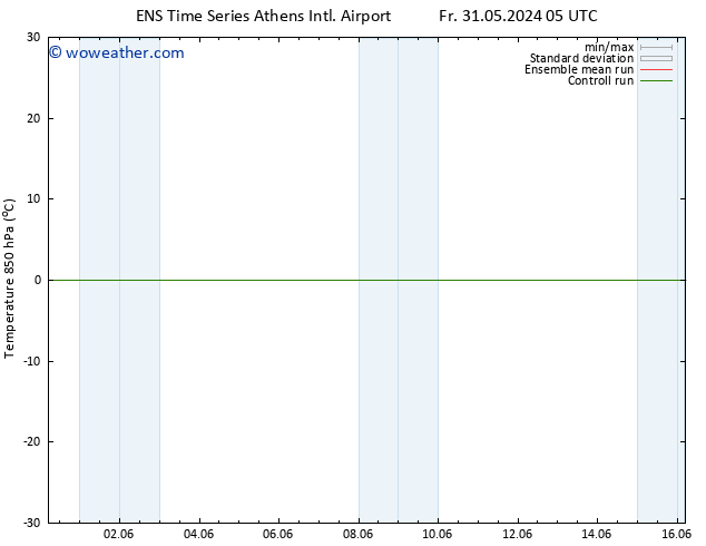 Temp. 850 hPa GEFS TS Fr 31.05.2024 05 UTC