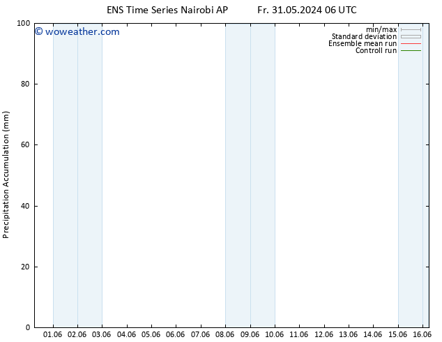 Precipitation accum. GEFS TS Fr 31.05.2024 12 UTC