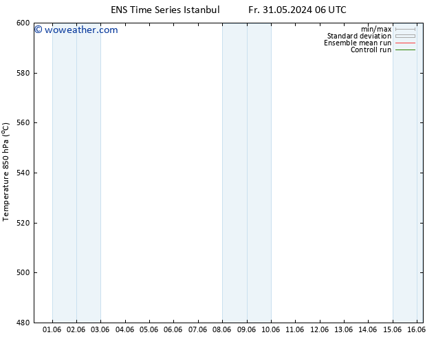 Height 500 hPa GEFS TS We 05.06.2024 00 UTC