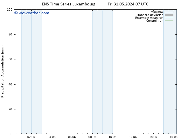 Precipitation accum. GEFS TS Fr 31.05.2024 13 UTC