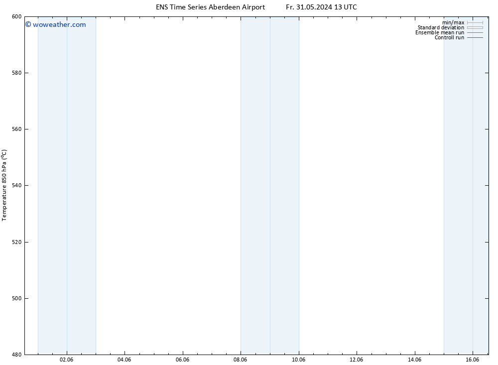 Height 500 hPa GEFS TS Su 02.06.2024 19 UTC