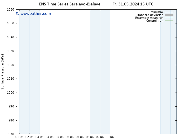 Surface pressure GEFS TS Fr 07.06.2024 15 UTC