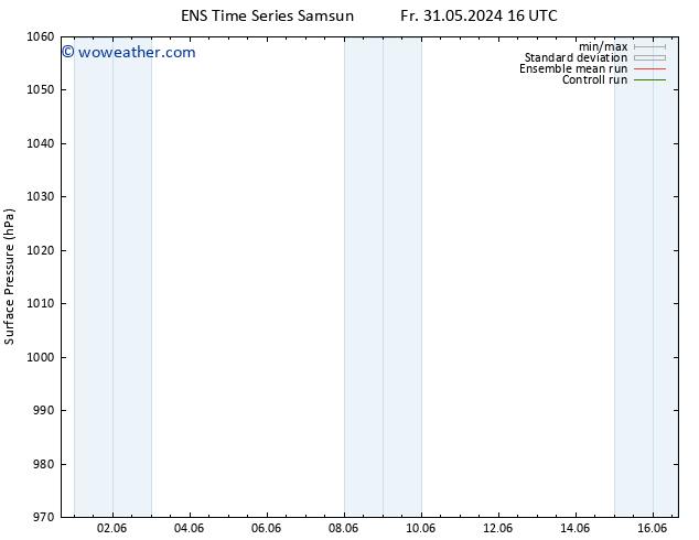 Surface pressure GEFS TS Fr 31.05.2024 16 UTC