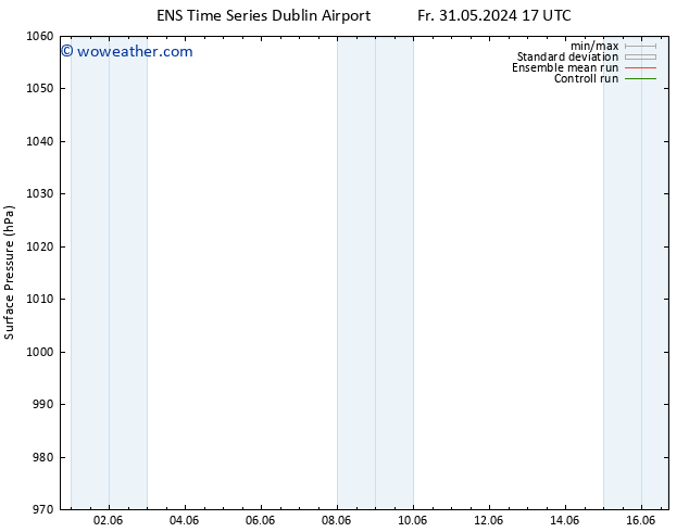 Surface pressure GEFS TS Mo 10.06.2024 17 UTC