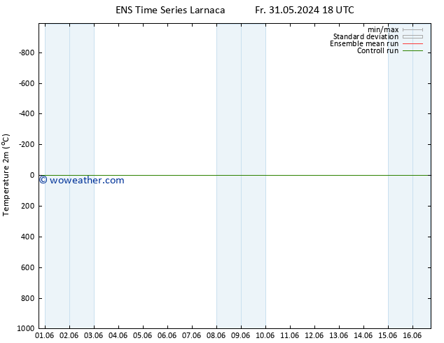 Temperature (2m) GEFS TS Sa 01.06.2024 18 UTC