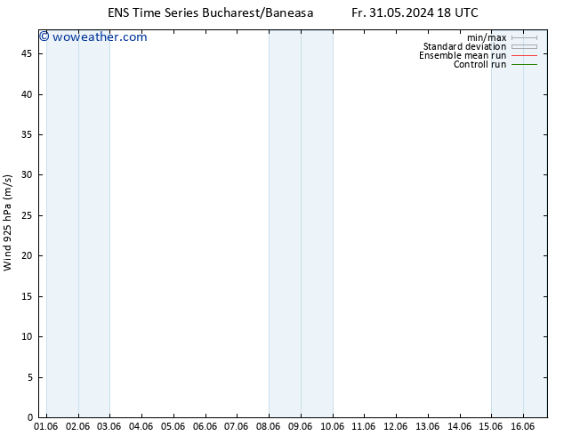 Wind 925 hPa GEFS TS Tu 04.06.2024 00 UTC