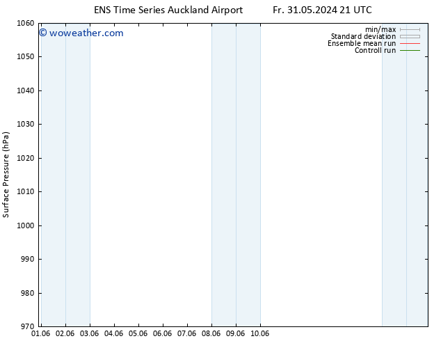 Surface pressure GEFS TS Th 06.06.2024 21 UTC