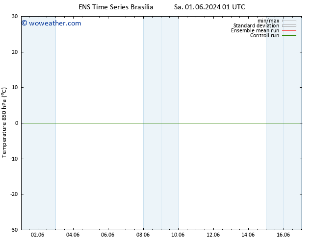 Temp. 850 hPa GEFS TS Tu 04.06.2024 13 UTC