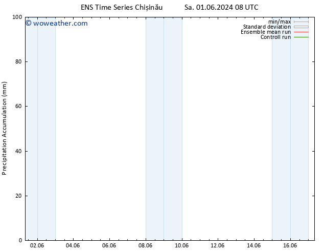 Precipitation accum. GEFS TS Th 06.06.2024 08 UTC