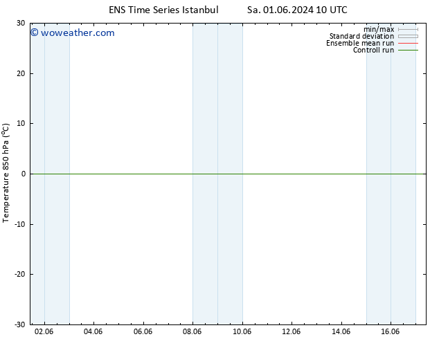 Temp. 850 hPa GEFS TS Mo 17.06.2024 10 UTC