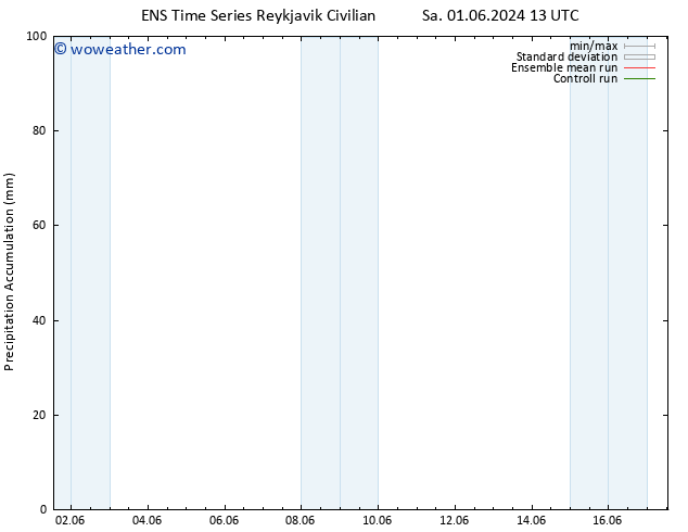 Precipitation accum. GEFS TS Th 06.06.2024 13 UTC