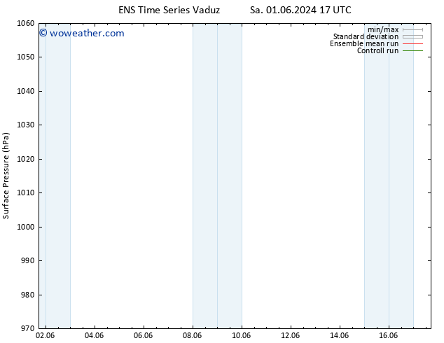 Surface pressure GEFS TS Sa 01.06.2024 17 UTC