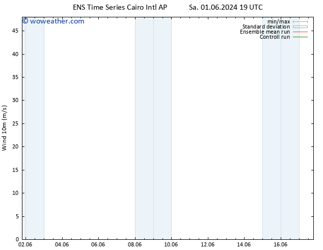 Surface wind GEFS TS Tu 04.06.2024 13 UTC