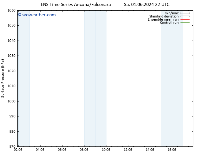 Surface pressure GEFS TS Th 13.06.2024 22 UTC