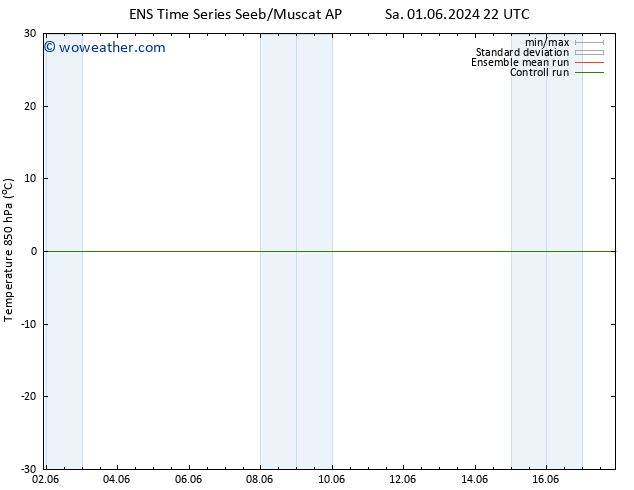 Temp. 850 hPa GEFS TS Mo 03.06.2024 04 UTC