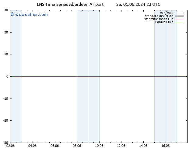 Surface pressure GEFS TS Mo 17.06.2024 11 UTC