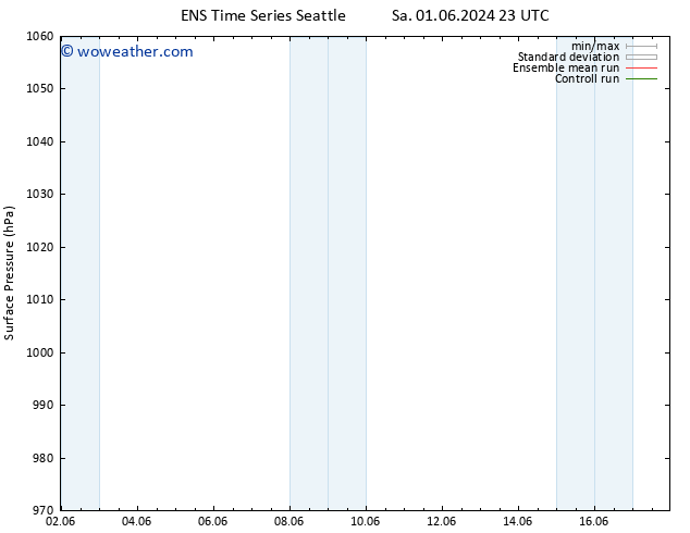 Surface pressure GEFS TS Tu 04.06.2024 11 UTC