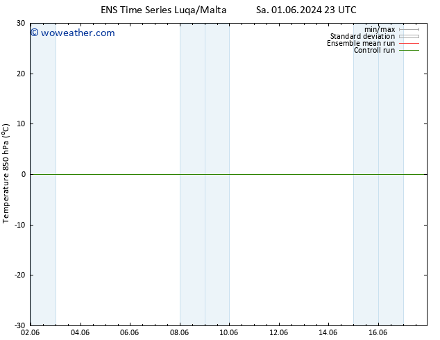 Temp. 850 hPa GEFS TS Su 09.06.2024 23 UTC