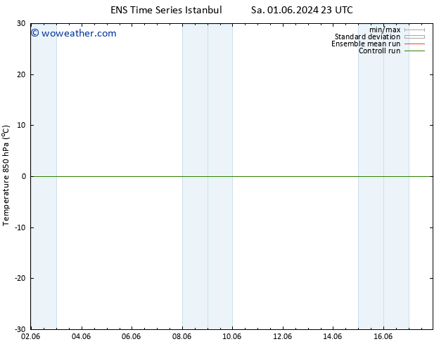 Temp. 850 hPa GEFS TS Su 09.06.2024 23 UTC