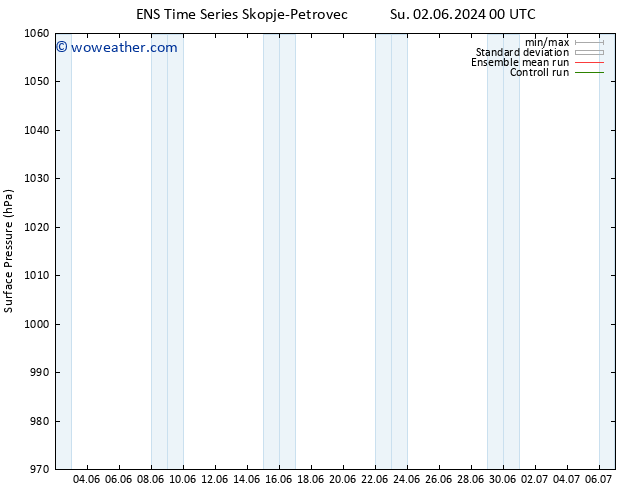 Surface pressure GEFS TS Fr 07.06.2024 06 UTC