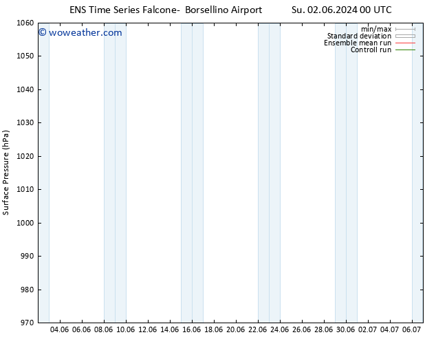 Surface pressure GEFS TS Mo 03.06.2024 12 UTC