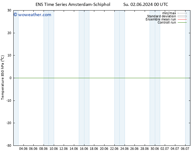 Temp. 850 hPa GEFS TS Sa 08.06.2024 12 UTC