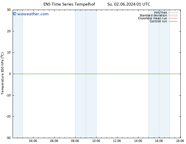 Temp. 850 hPa GEFS TS Su 02.06.2024 01 UTC