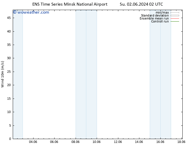 Surface wind GEFS TS Mo 17.06.2024 02 UTC