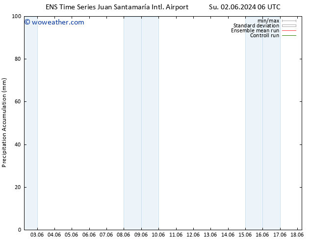 Precipitation accum. GEFS TS Tu 04.06.2024 06 UTC