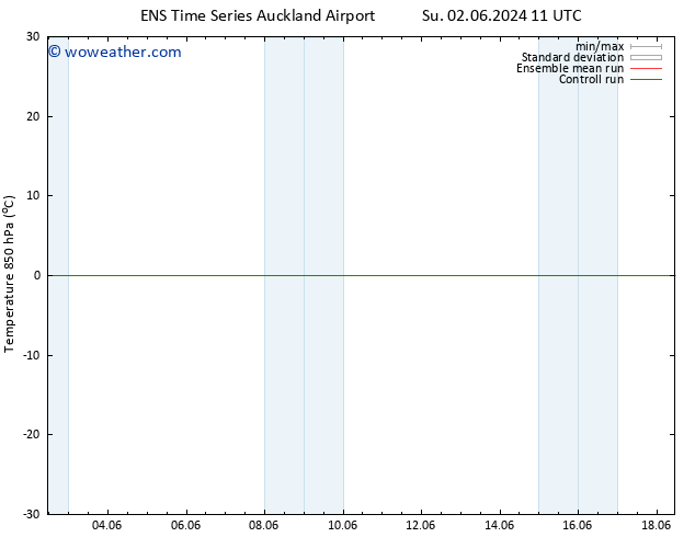 Temp. 850 hPa GEFS TS Mo 17.06.2024 23 UTC