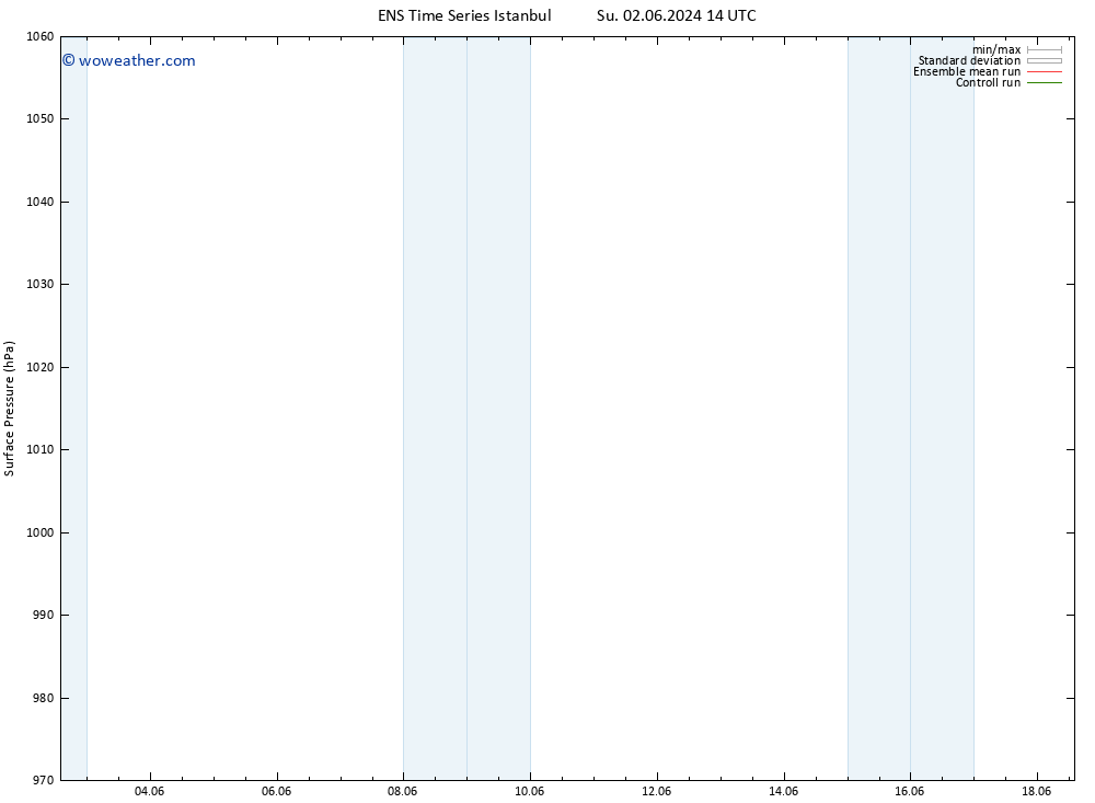 Surface pressure GEFS TS Fr 07.06.2024 20 UTC