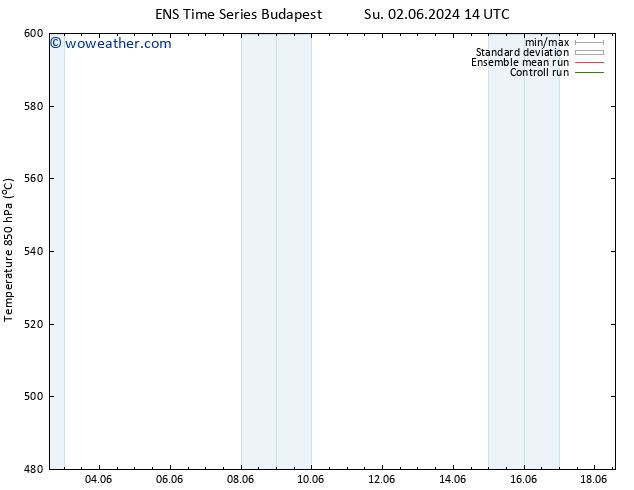 Height 500 hPa GEFS TS We 12.06.2024 14 UTC