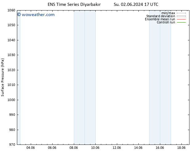 Surface pressure GEFS TS Su 09.06.2024 05 UTC