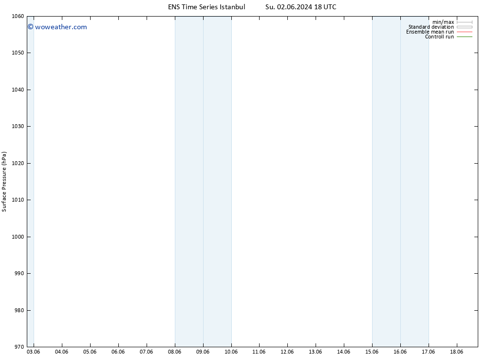 Surface pressure GEFS TS Fr 07.06.2024 18 UTC