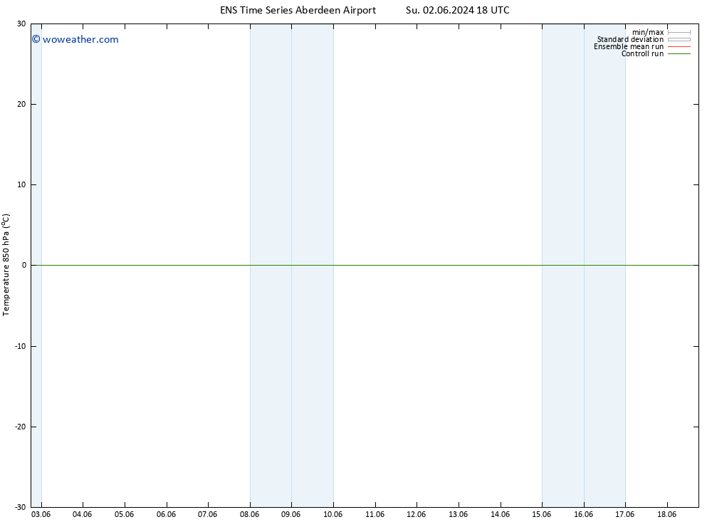 Temp. 850 hPa GEFS TS Mo 03.06.2024 18 UTC